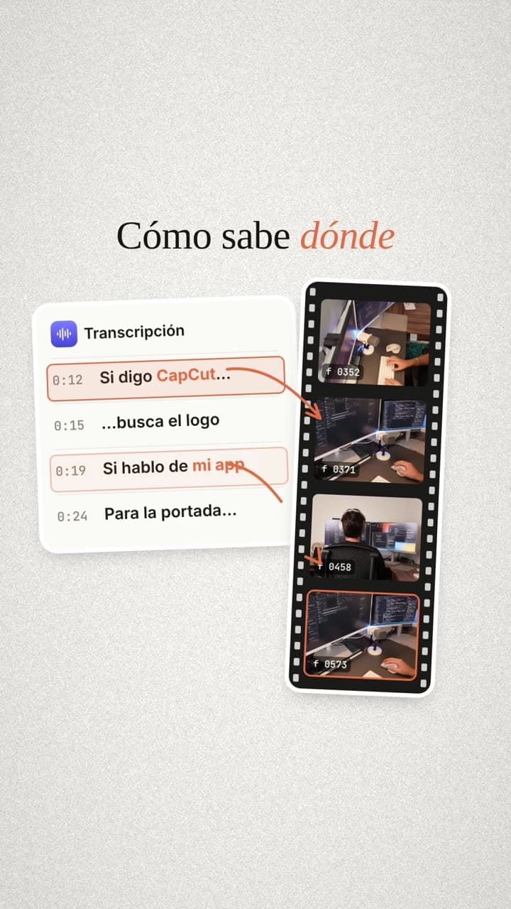 Pantalla completa sobre papel: la transcripción conectada con flechas a una tira de frames, con la nota “¡empata!”.